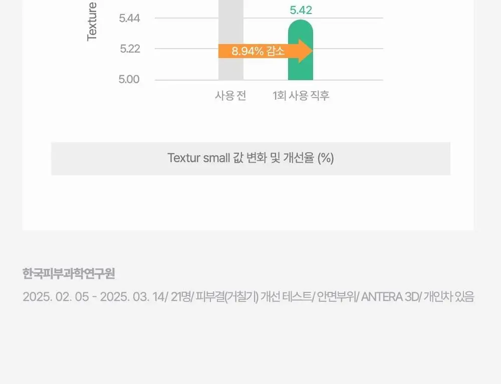 [증량기획] 김정문알로에 큐어 리알로에 워터 젤리 토너 500ml+50ml [젤리토너] 상세페이지 16